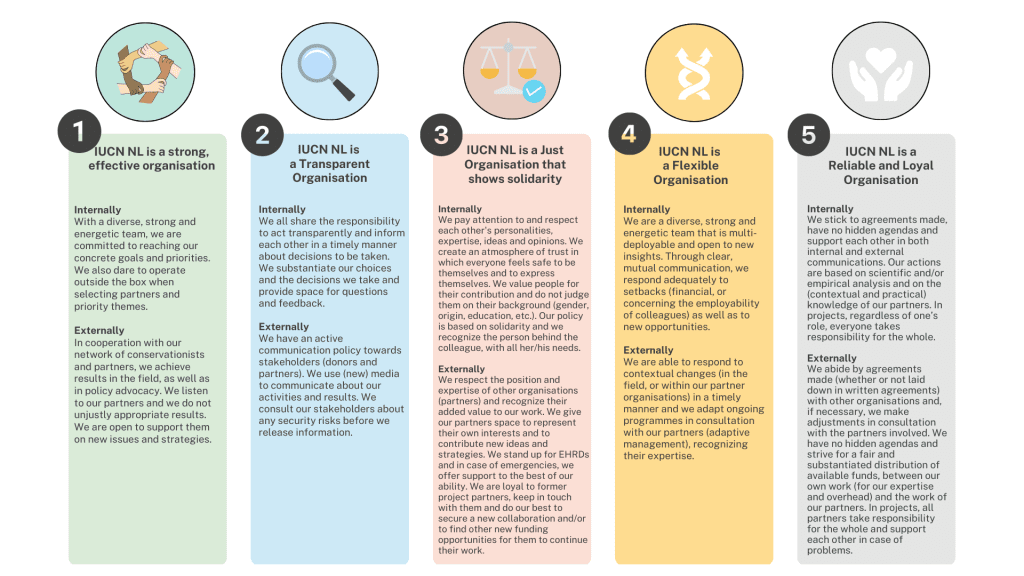 Core values IUCN NL